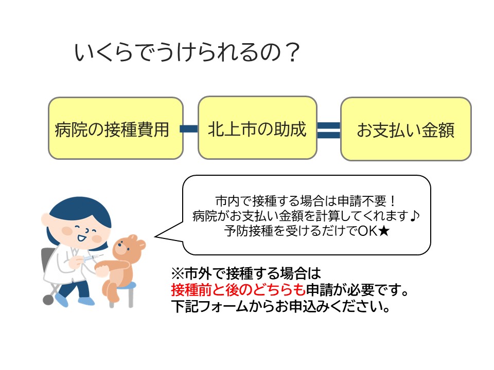 市内接種は申請不要。市外接種は接種前後に申請必要。