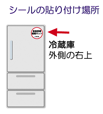 シールの貼り付け場所は冷蔵庫外側の右側です