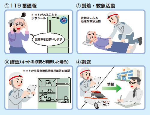 救急医療情報キット利用イメージ