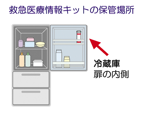 救急医療情報キットの保管場所は冷蔵庫扉の内側