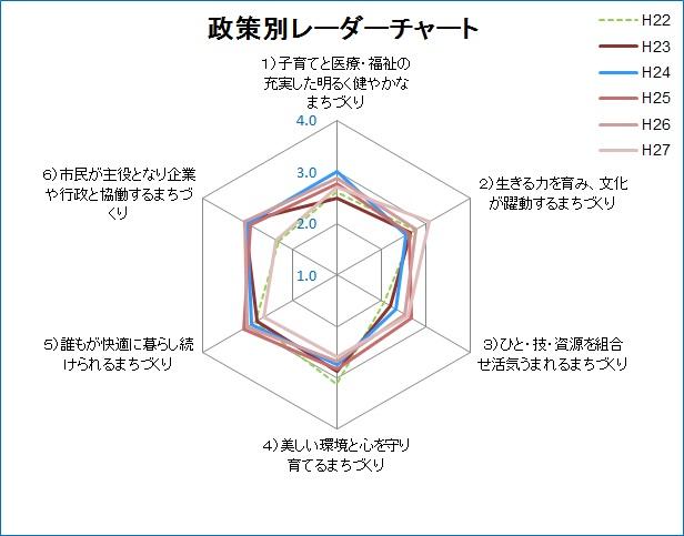 政策別レーダーチャート.jpg