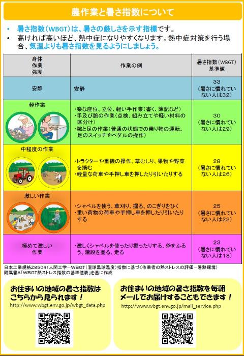暑さ指数