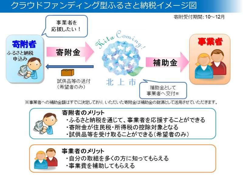 クラウド ファン ディング と は