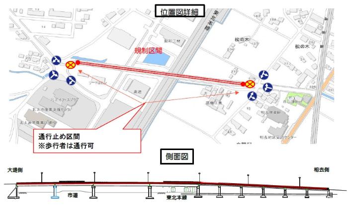 小枝田跨線橋は通り抜けできません