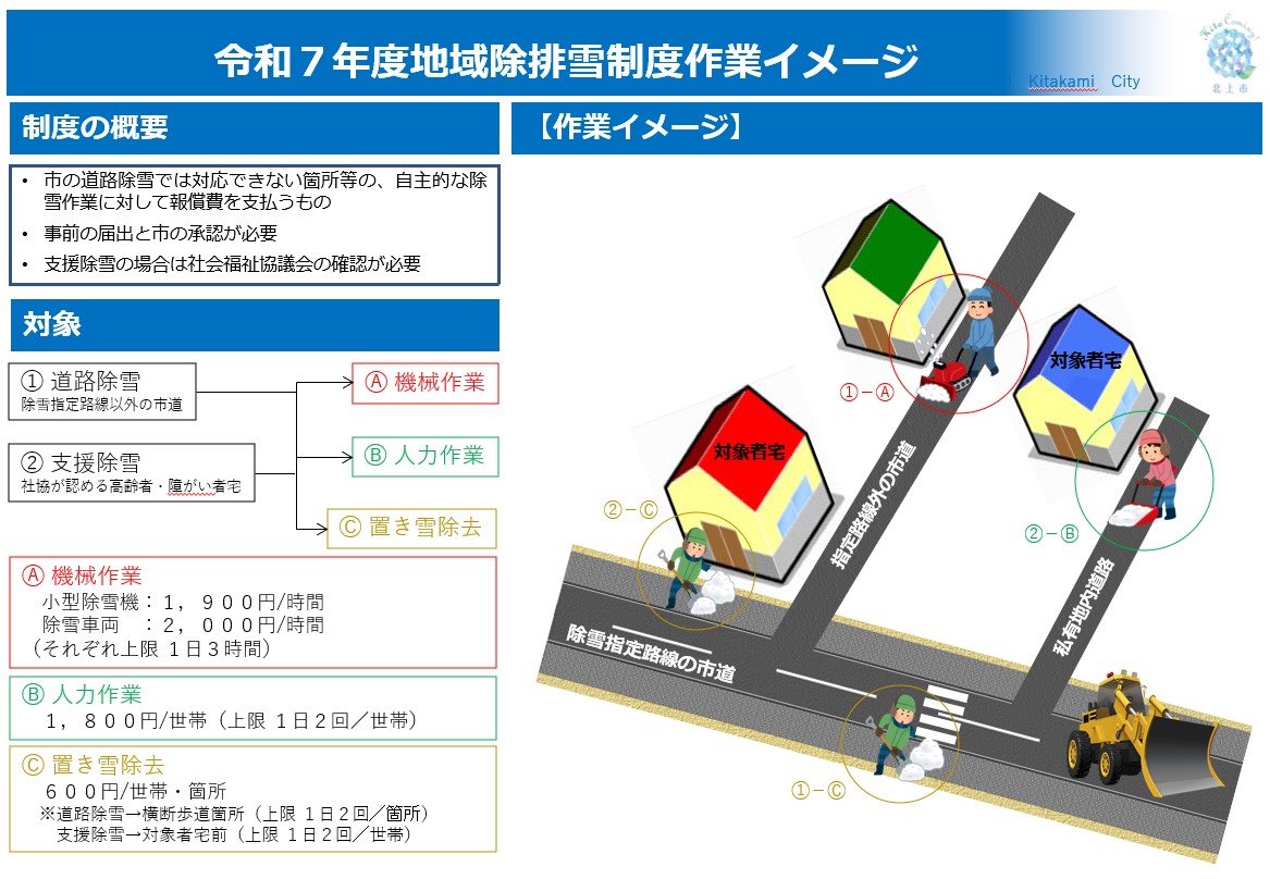 R7地域除排雪作業イメージ