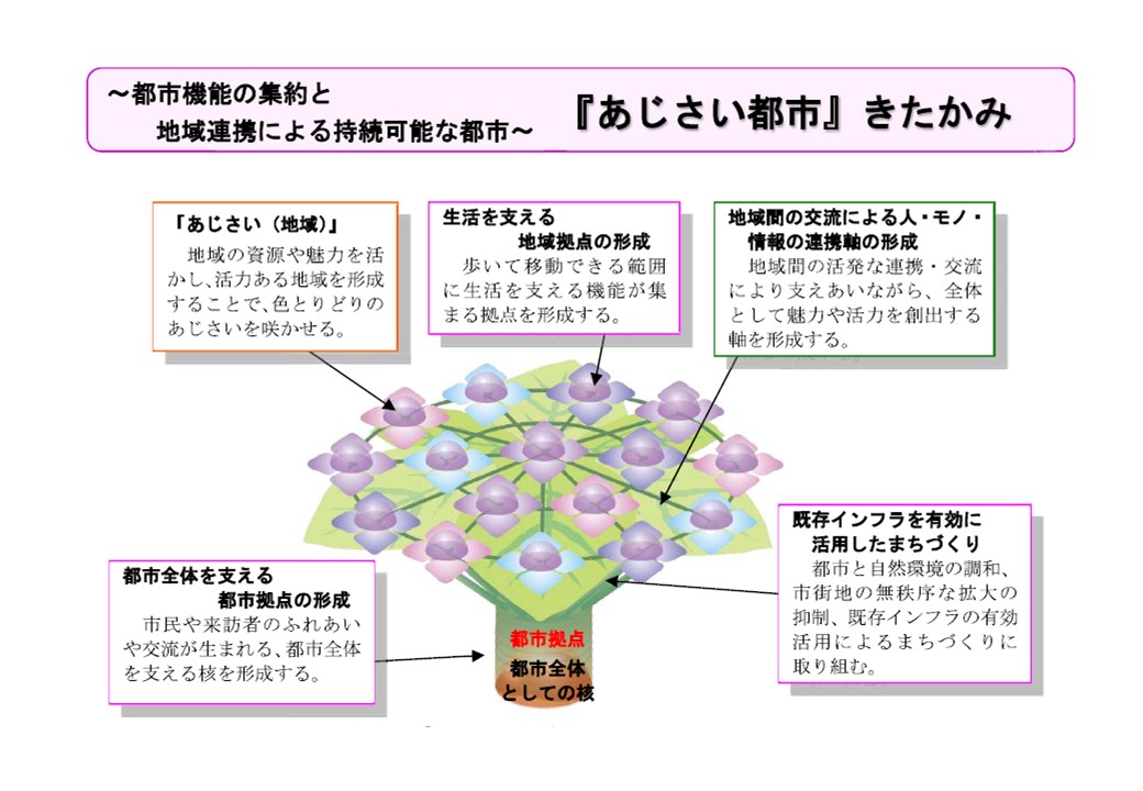 あじさい都市