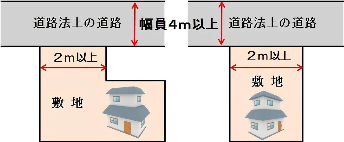 接道