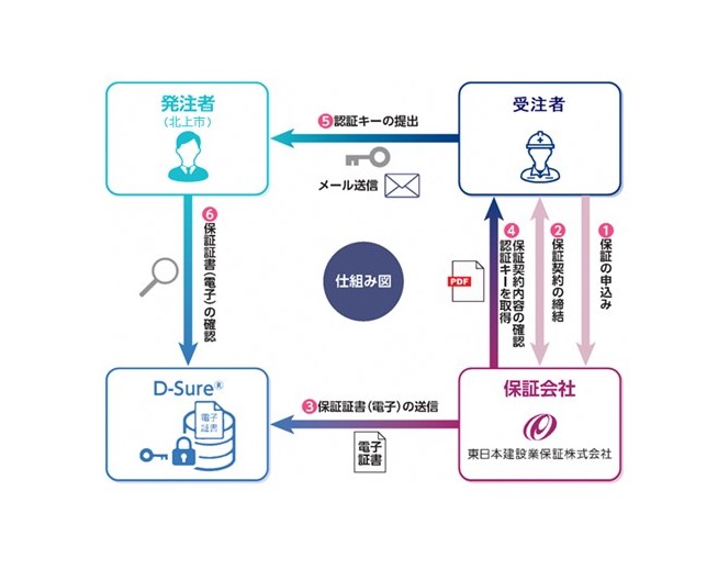 イメージ図