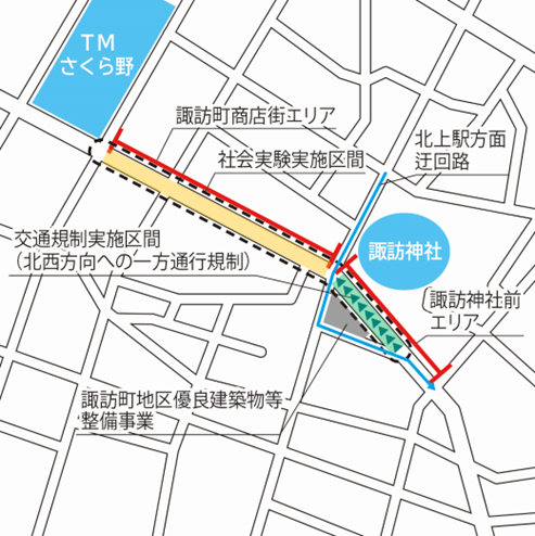 社会実験実施範囲