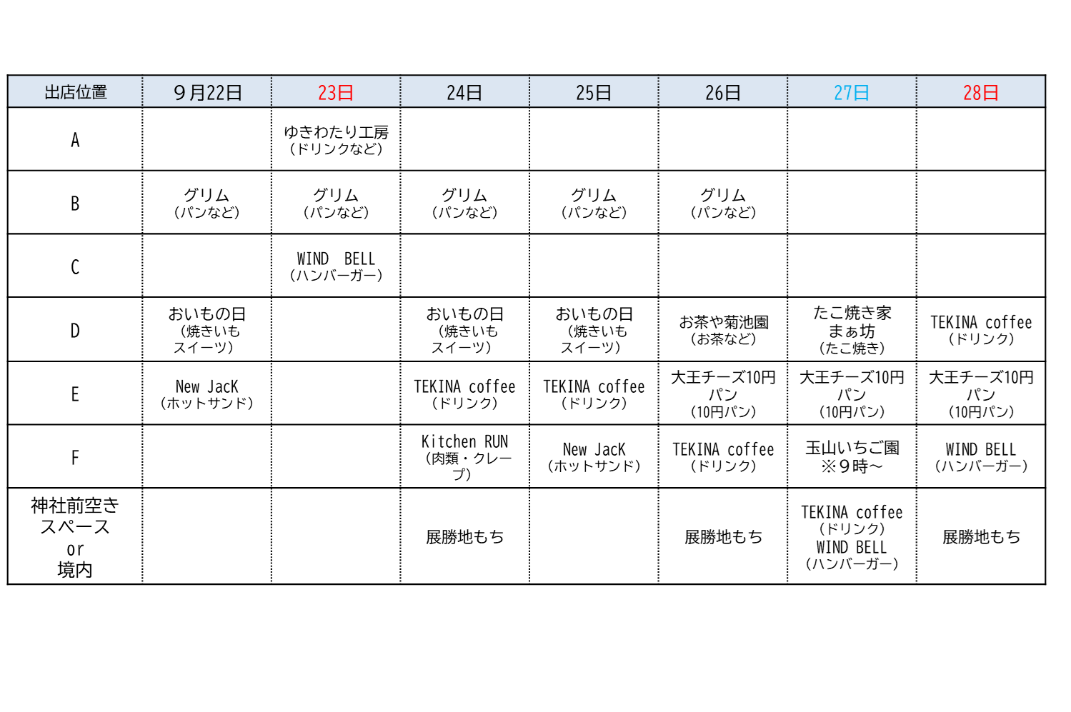 出店位置20250905