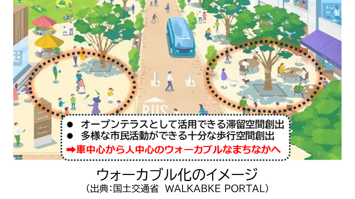 ウォーカブル化のイメージ