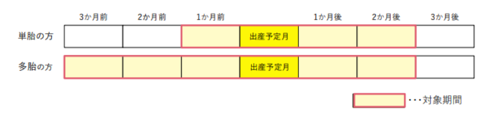 減額の内容