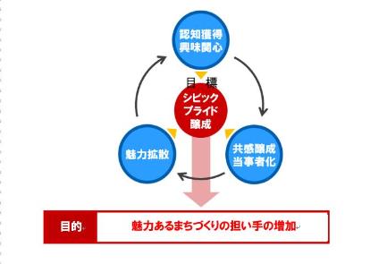 コミュニケーションサイクル図