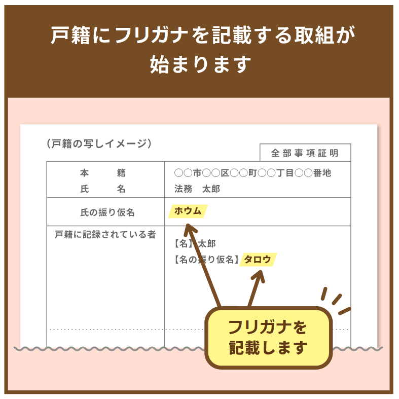 戸籍にフリガナを記載する取組が始まります