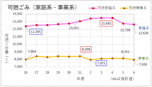 可燃ごみの量R6
