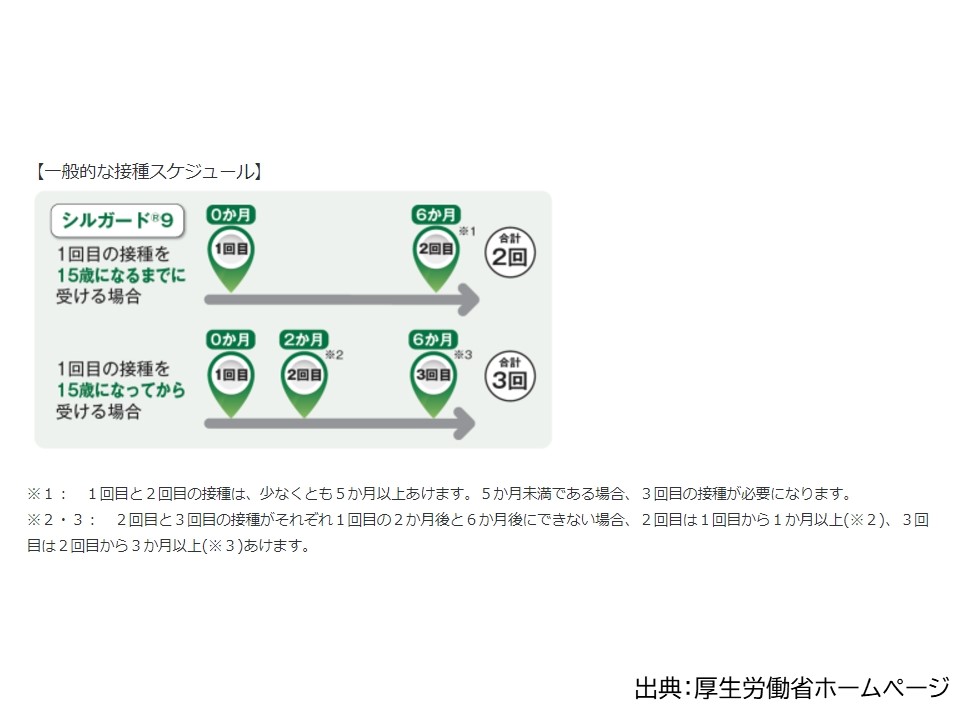 標準的なワクチン接種スケジュール