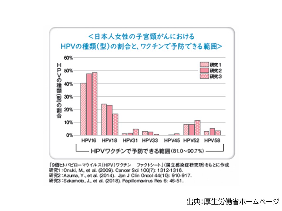 ワクチン接種の効果
