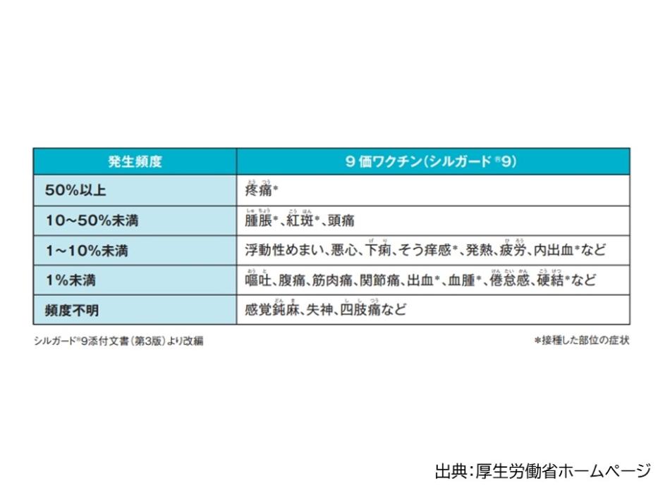子宮頸がん予防ワクチンのリスク