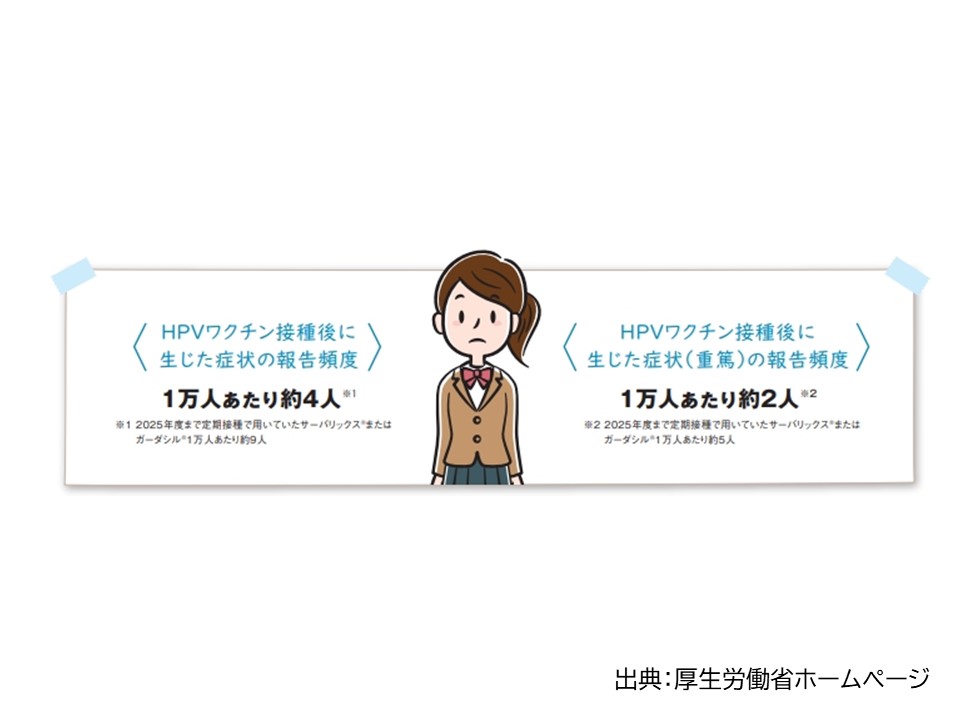 ワクチン接種後の報告頻度