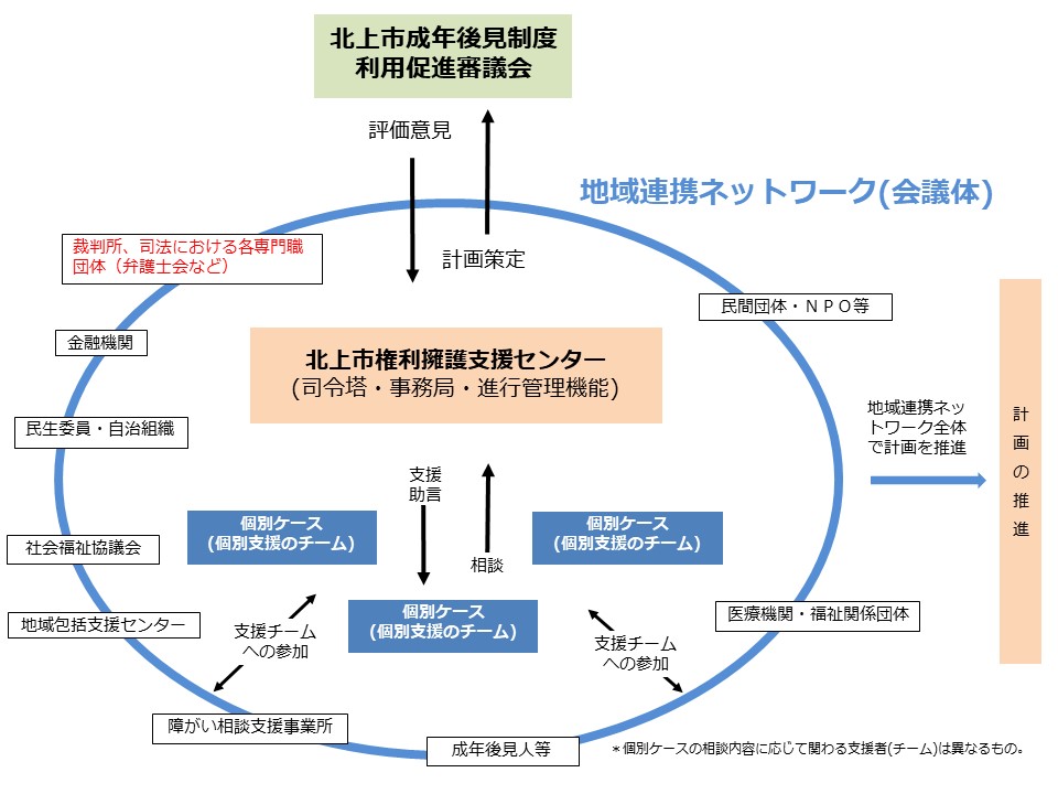 地域連携ネットワーク