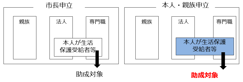 報酬費用