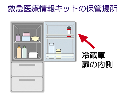 救急医療キットは冷蔵庫の扉の内側に保管してください