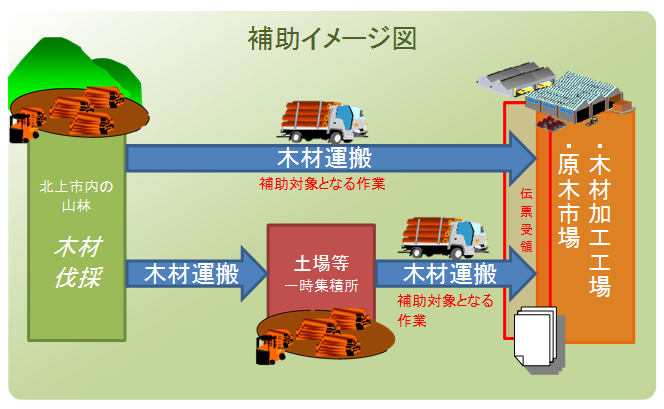 補助イメージ図.png