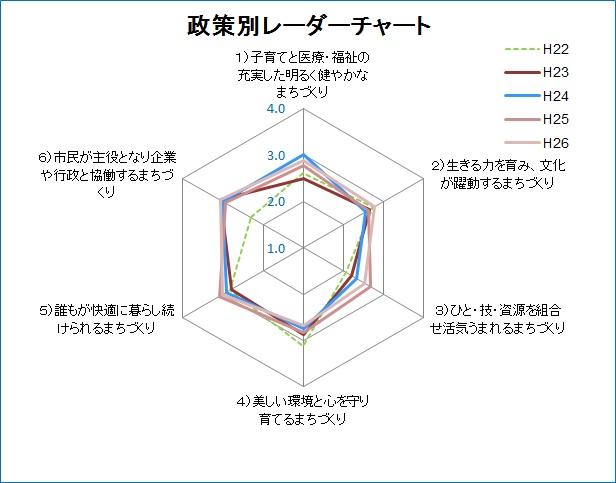 政策別レーダーチャート.jpg