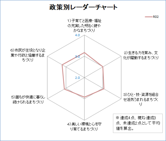 政策別レーダーチャート.jpg