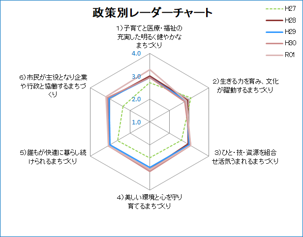 政策別レーダーチャート.jpg