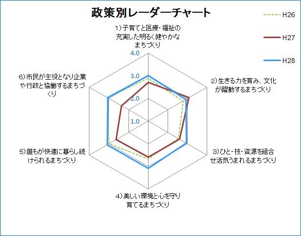 政策別レーダーチャート.jpg