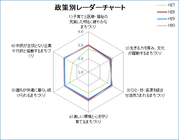 政策別レーダーチャート.jpg