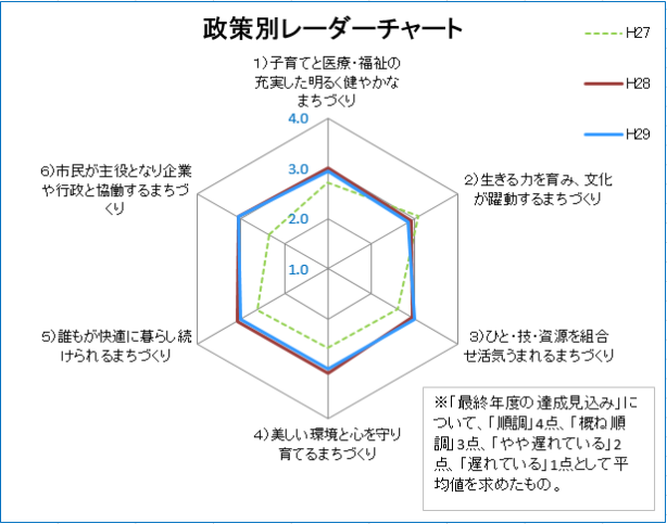 政策別レーダーチャート.jpg