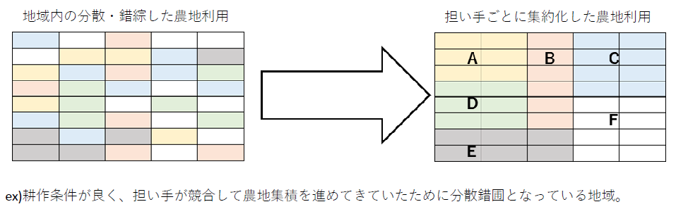 集約化