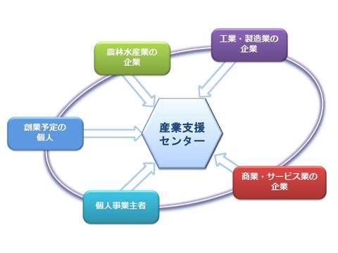 産業支援センターイメージ図2.jpg