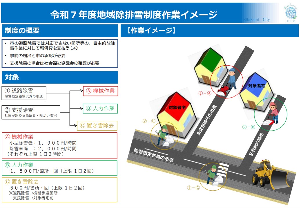 R7地域除排雪作業イメージ