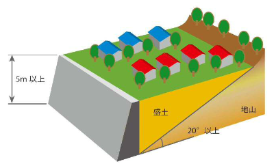 腹付け型大規模盛土造成地のイメージ