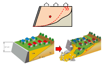 腹付け型大規模盛土造成地で発生する滑動崩落のイメージ