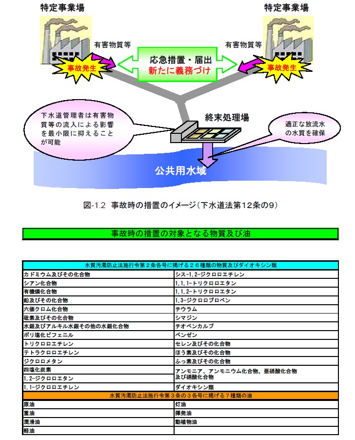 事故時の措置のイメージ及び対象物質
