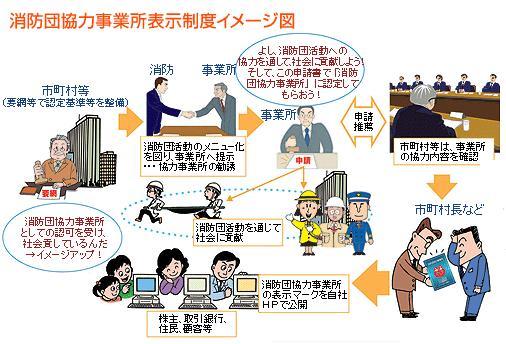 消防団協力事業所表示制度イメージ図