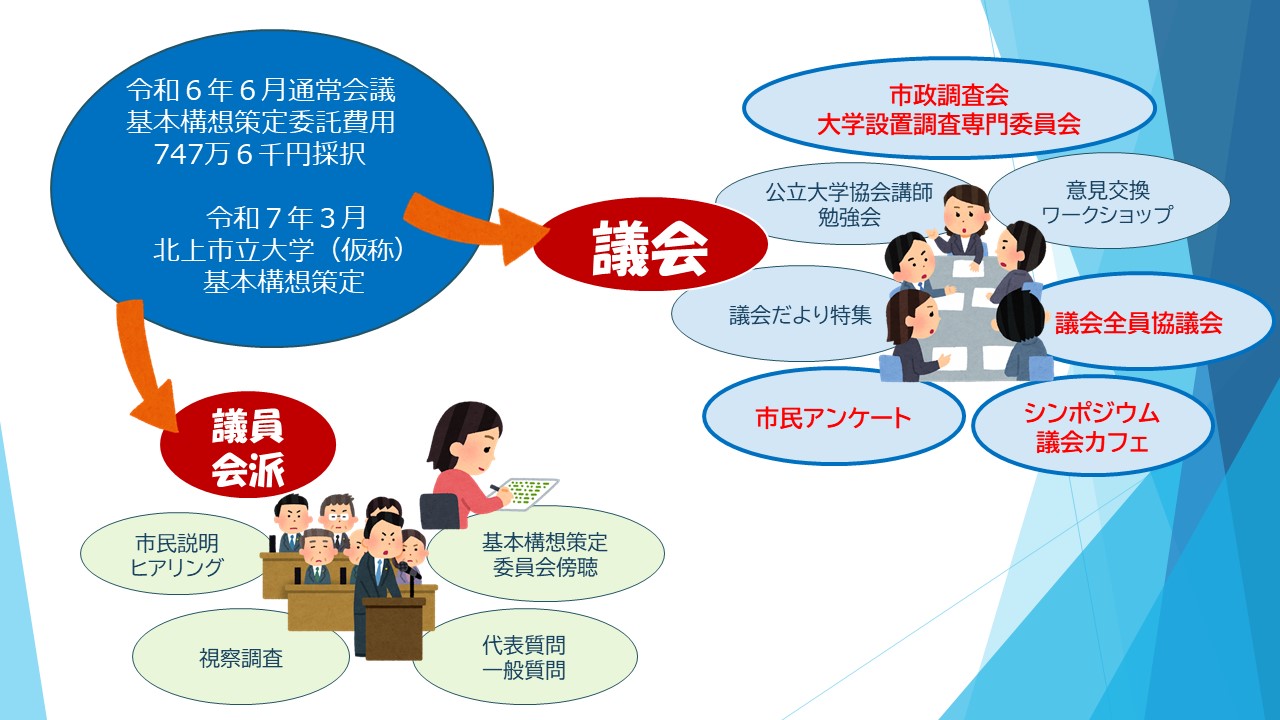 これまでの議会の動き