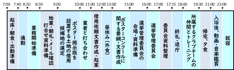 私のある一日のスケジュール