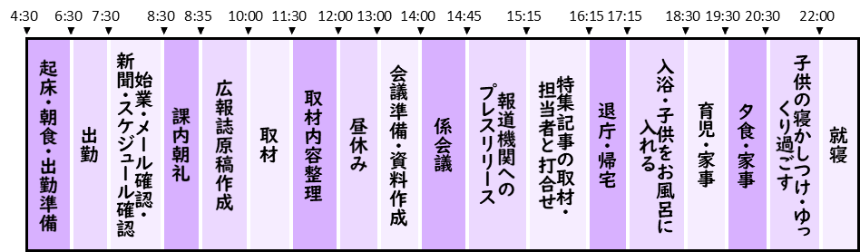 私のある一日のスケジュール