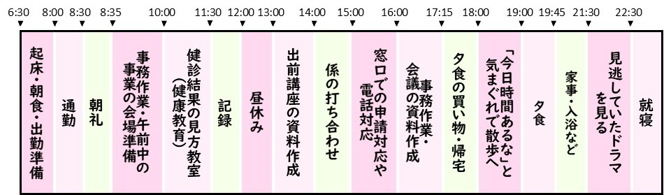 私のある一日のスケジュール