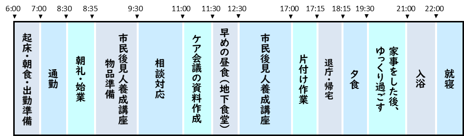 私のある一日のスケジュール