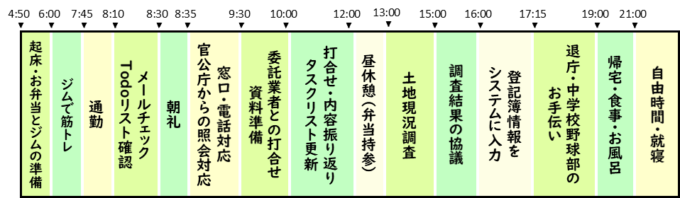 わたしのある一日