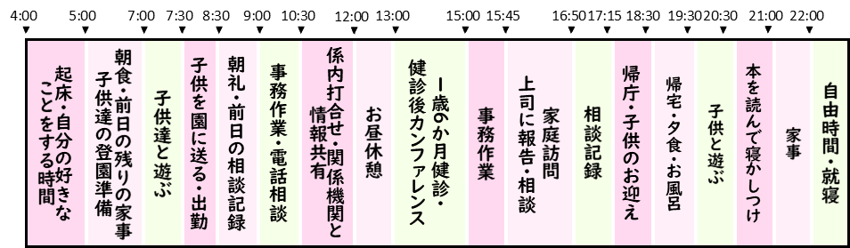 私のある一日5