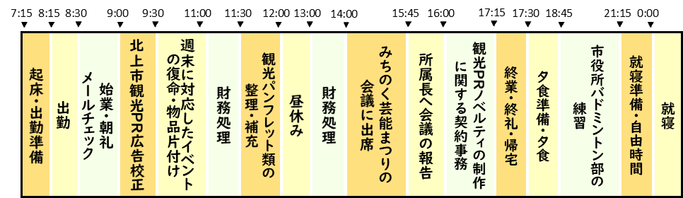 私のある一日（花菜）
