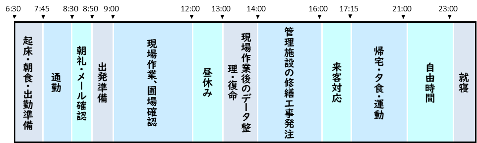 私おある一日レオ