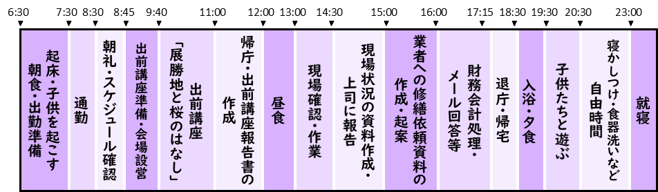 私のある1日4